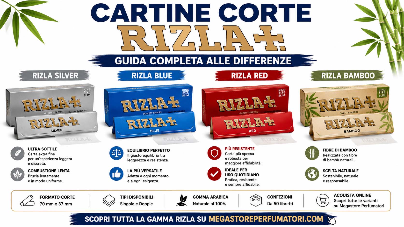 Cartine corte Rizla confronto tra Silver Blue Red e Bamboo