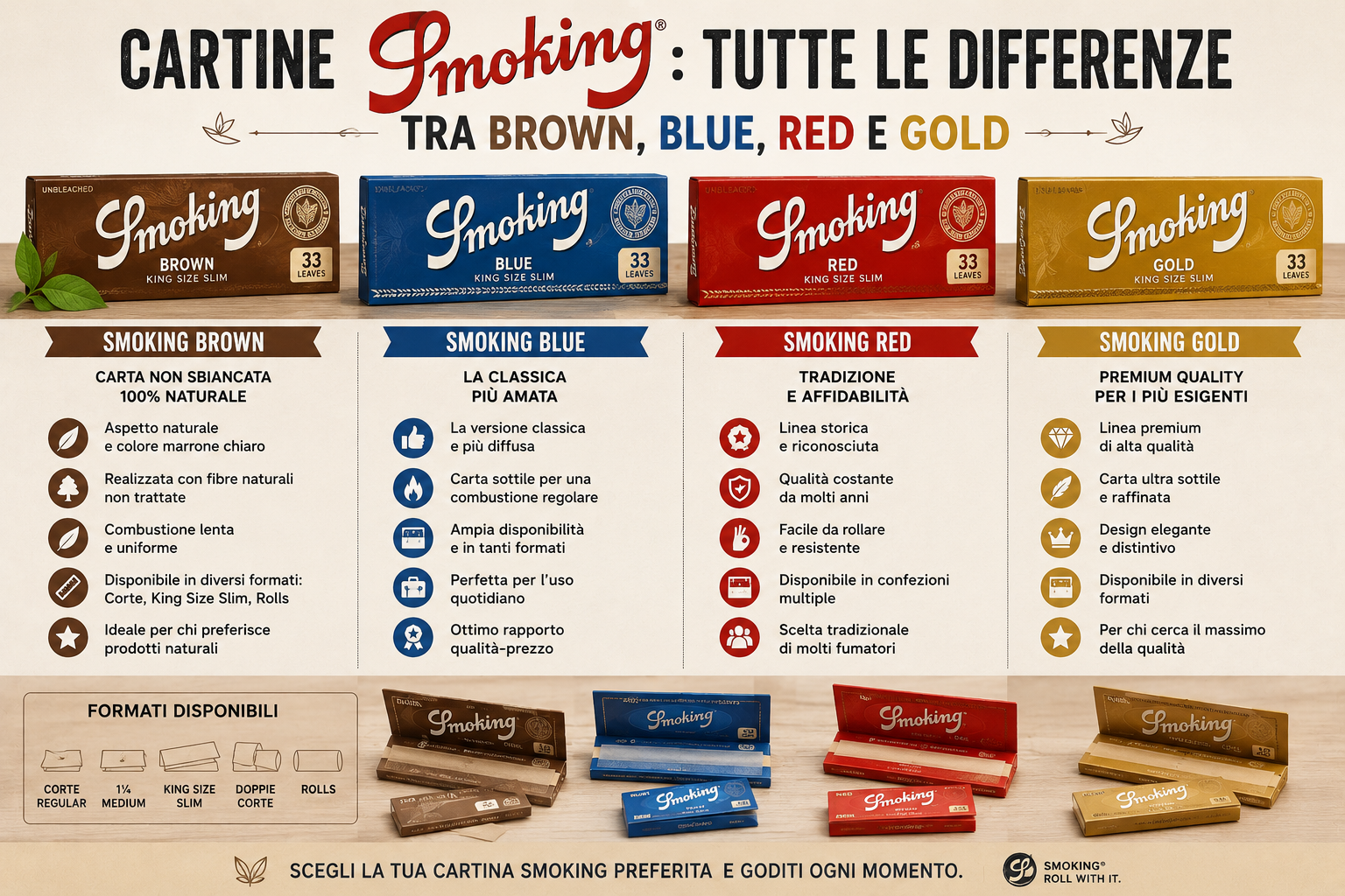 Differenze tra cartine Smoking Brown Blue Red Gold guida completa