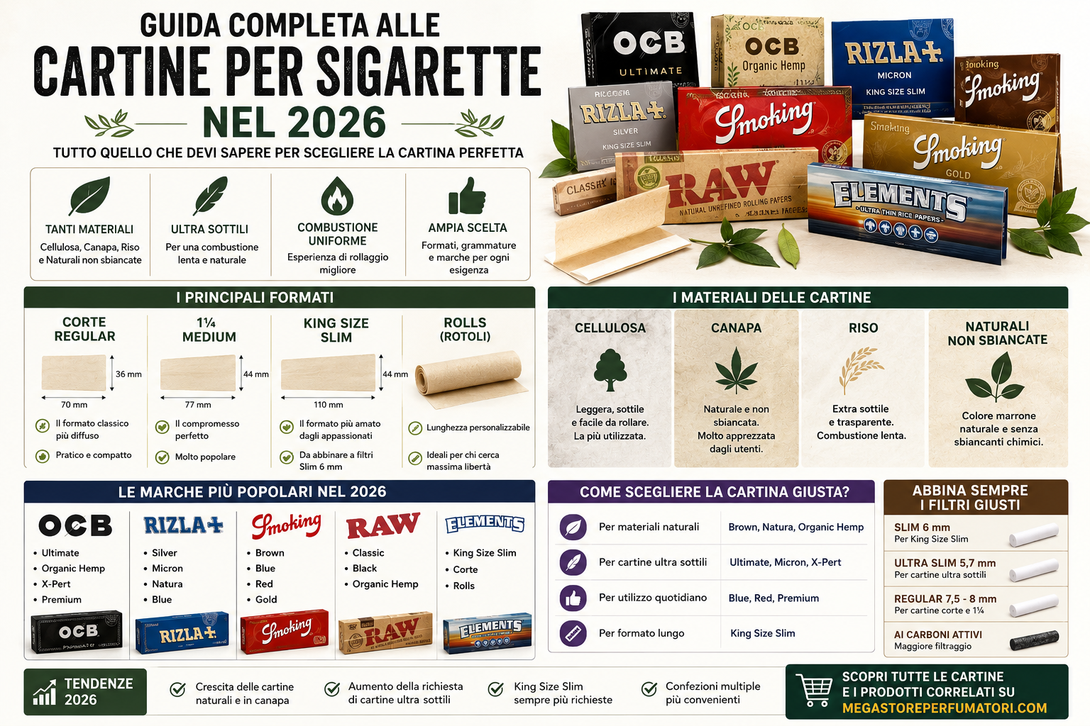 Guida completa alle cartine per sigarette nel 2026 confronto tra OCB Rizla Smoking RAW ed Elements
