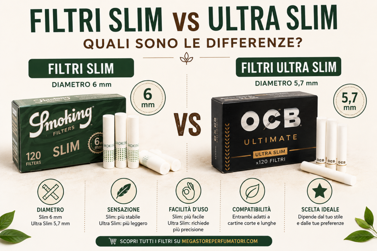 Differenza tra filtri slim e ultra slim guida completa 2026