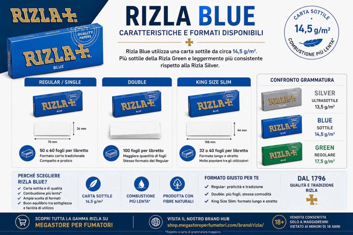 Cartine Rizla Blue Regular Double e King Size Slim