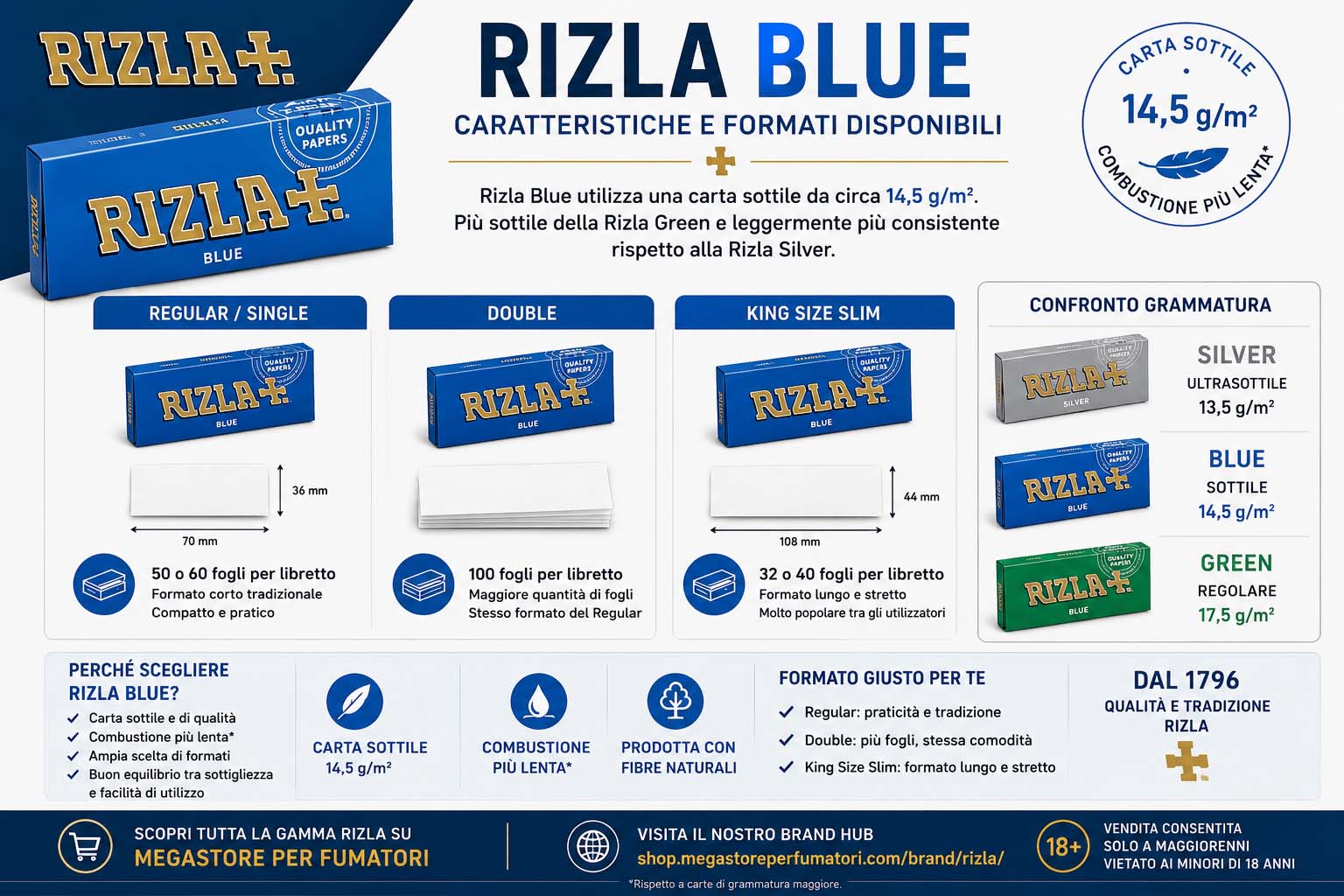 Cartine Rizla Blue Regular Double e King Size Slim
