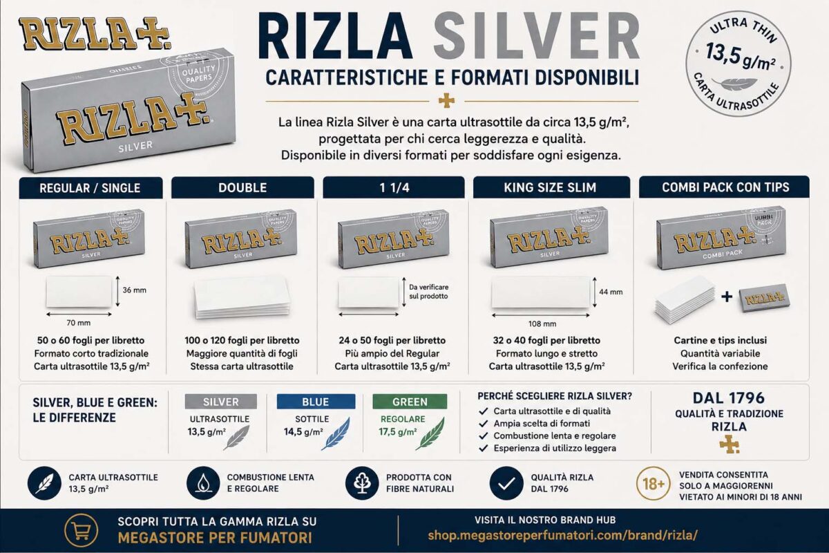 Cartine Rizla Silver Regular Double 1 1/4 e King Size Slim
