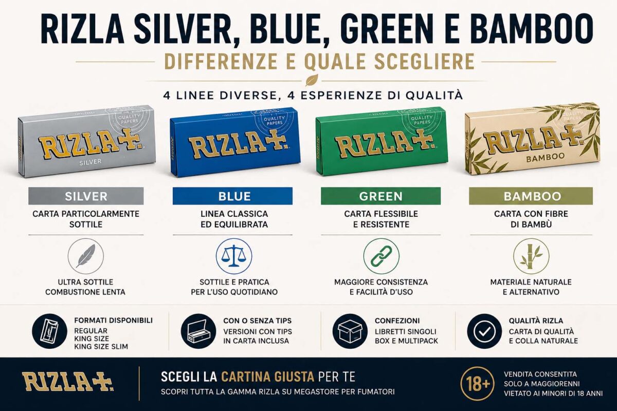 Confronto cartine Rizla Silver Blue Green e Bamboo
