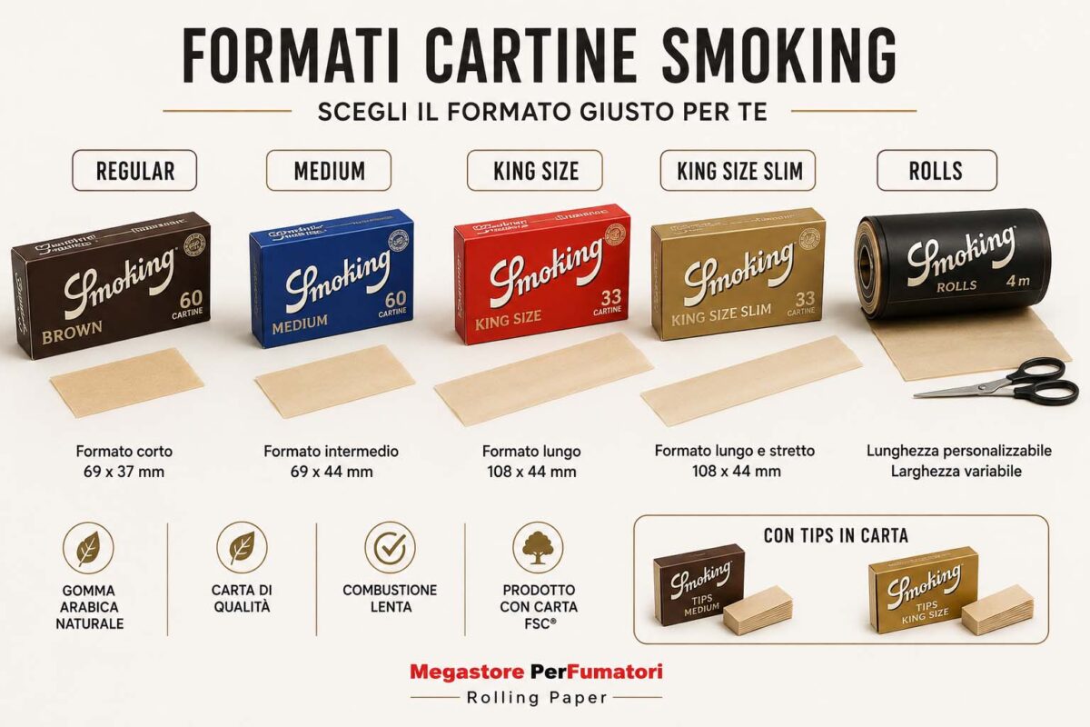 Formati cartine Smoking Regular Medium King Size e Rolls